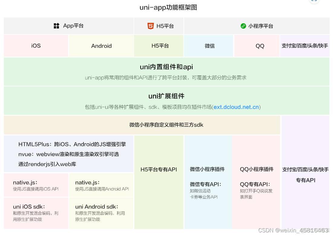 Android APP 软著硬件运行环境 app运行的硬件环境_python_02