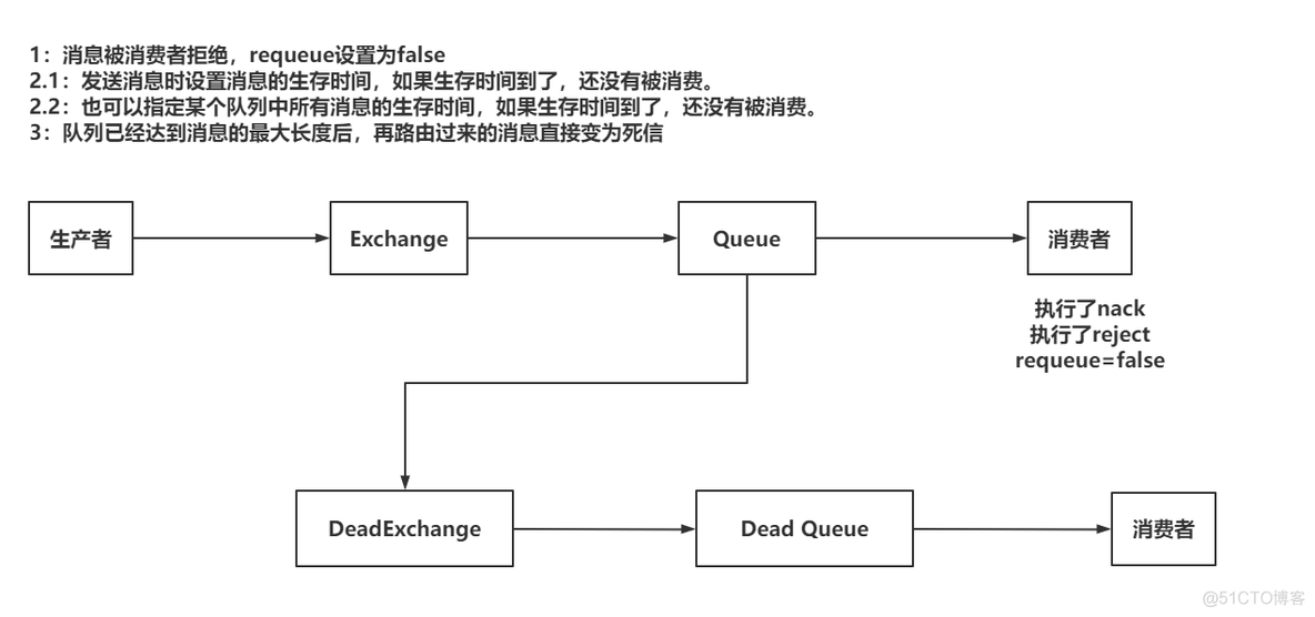 springboot消息队列处理任务 springboot 请求队列_rabbitmq_16