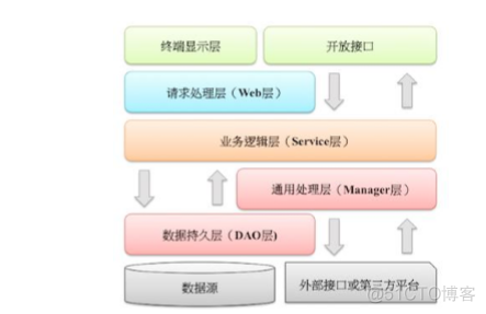 springboot 部门数据权限控制 springboot权限框架_ViewUI