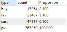 用户行为pv使用Mongodb 用户行为表_sql_03