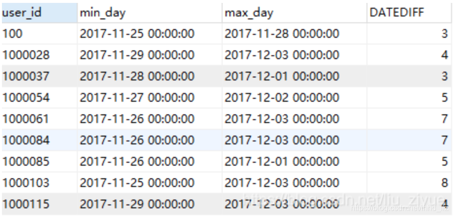 用户行为pv使用Mongodb 用户行为表_用户行为pv使用Mongodb_05