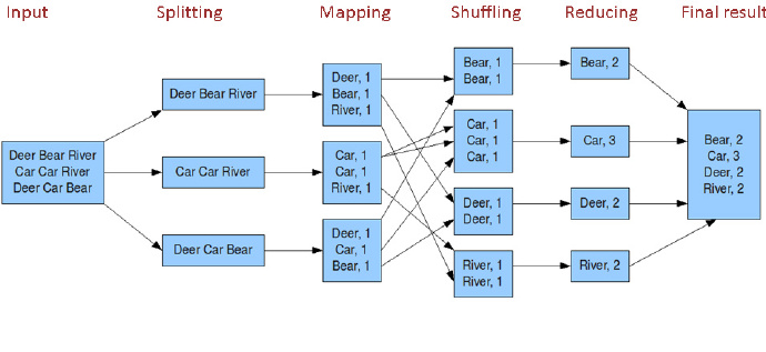 map redis存取 redis mapreduce_mapreduce