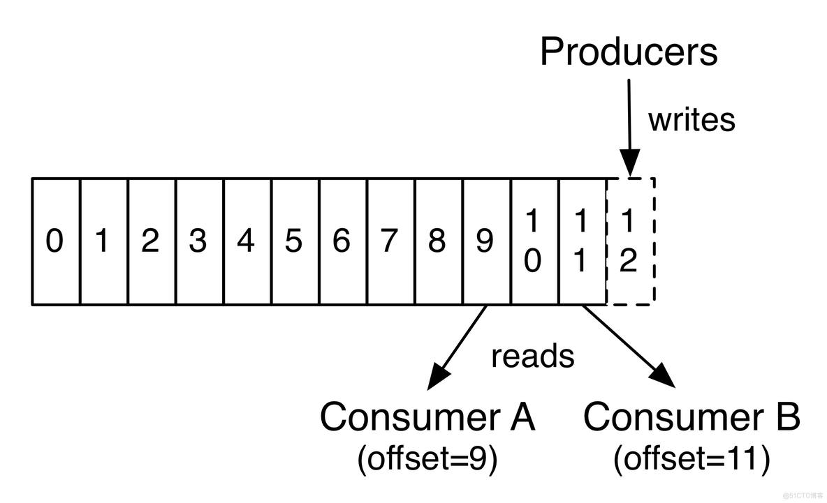 kafka json 插入到 mysql kafka数据写入mysql_json_02