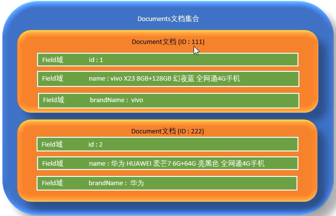 全文检索es介绍文章 全文检索lucene_全文检索es介绍文章_02