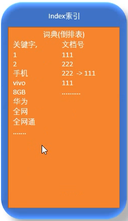 全文检索es介绍文章 全文检索lucene_全文检索es介绍文章_03