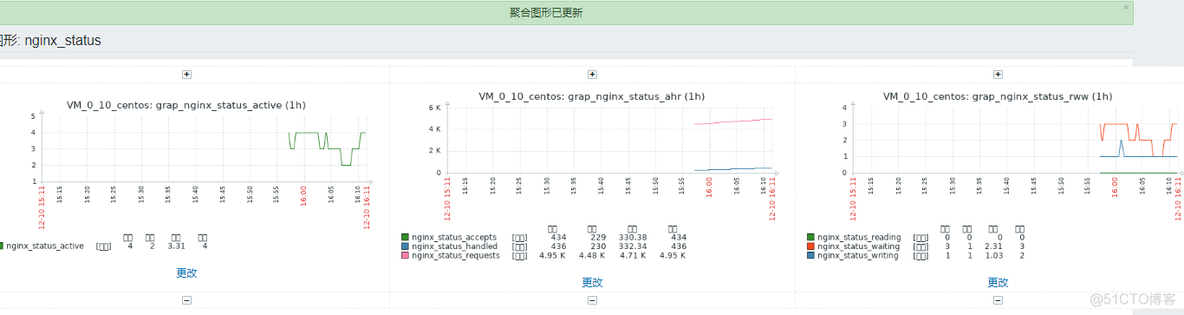 zabbix部署到nginx zabbix nginx配置_客户端_27