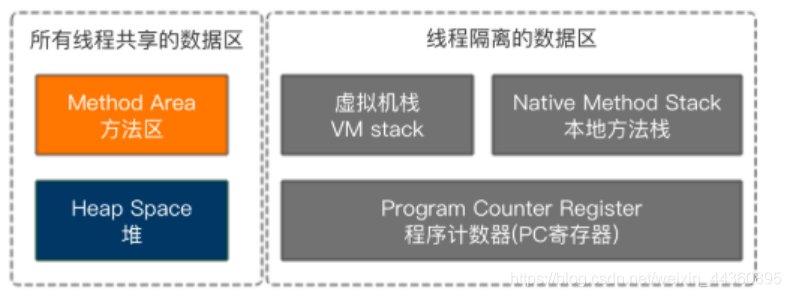 Java的内存结构 元空间 静态变量 jvm内存模型元空间_jvm