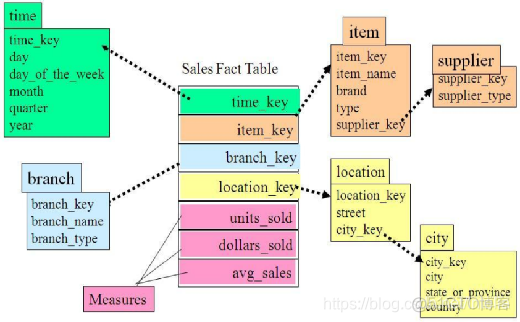 电商系统数据库 mysql 电商平台数据库_电商系统数据库 mysql_05