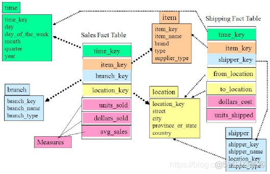 电商系统数据库 mysql 电商平台数据库_电商系统数据库 mysql_06