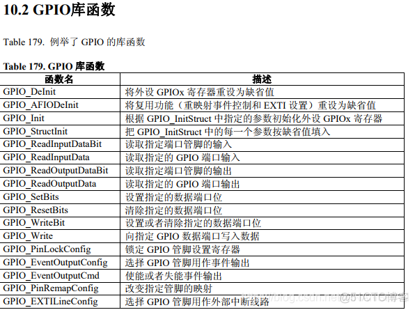 stm32H7 浮点运算 stm32f103 浮点_stm32H7 浮点运算