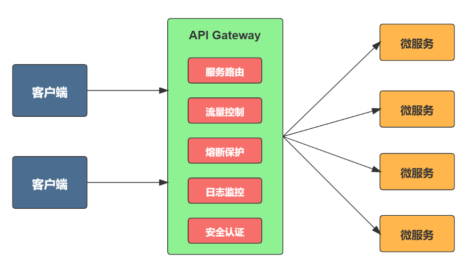 springcloud 源码分析 springcloudgateway源码分析_微服务_02