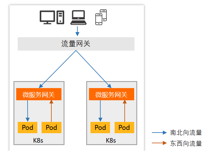 springcloud 源码分析 springcloudgateway源码分析_Cloud_03