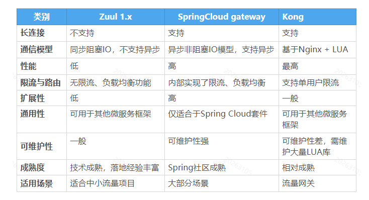 springcloud 源码分析 springcloudgateway源码分析_springcloud 源码分析_04