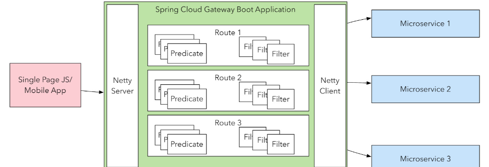 springcloud 源码分析 springcloudgateway源码分析_微服务_05