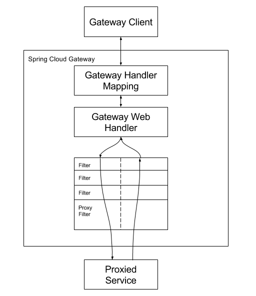 springcloud 源码分析 springcloudgateway源码分析_spring_06