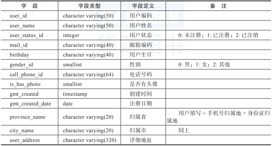 大数据分析 人物画像软件 平台 大数据用户画像案例,大数据分析 人物画像软件 平台 大数据用户画像案例_数据库_02,第2张