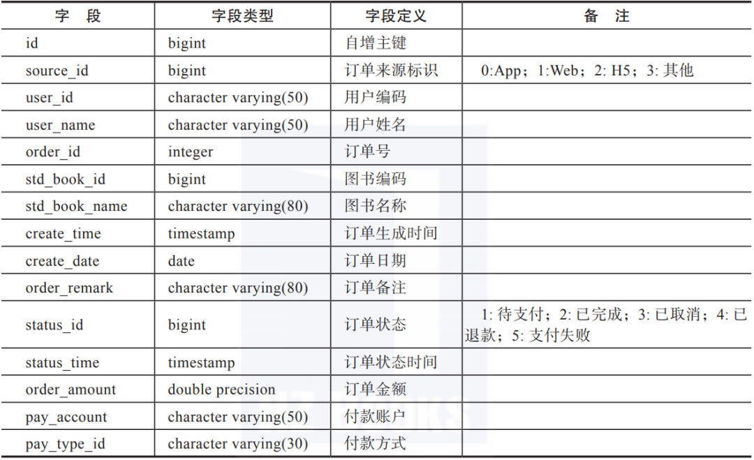 大数据分析 人物画像软件 平台 大数据用户画像案例,大数据分析 人物画像软件 平台 大数据用户画像案例_大数据_03,第3张