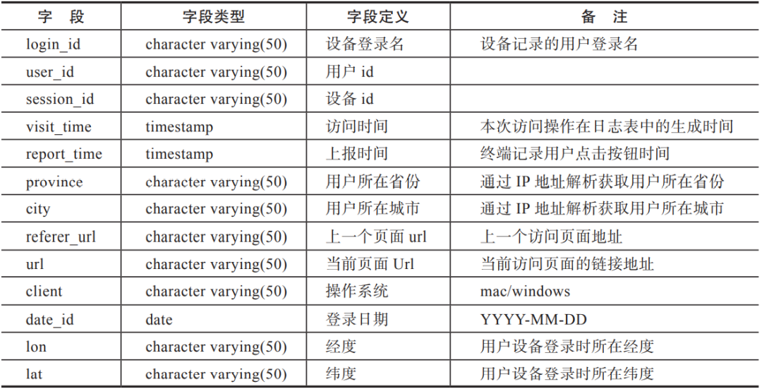 大数据分析 人物画像软件 平台 大数据用户画像案例,大数据分析 人物画像软件 平台 大数据用户画像案例_大数据分析 人物画像软件 平台_04,第4张