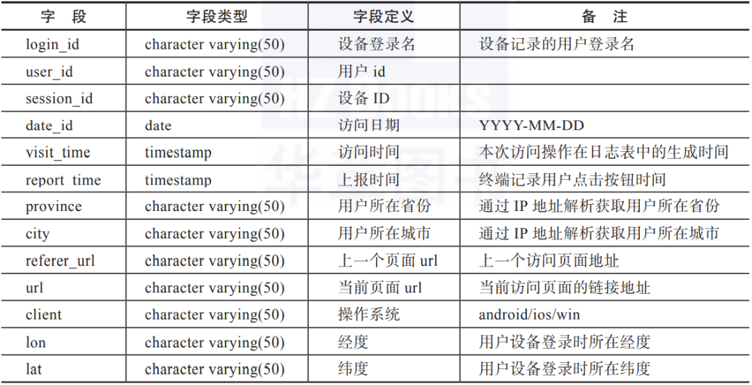 大数据分析 人物画像软件 平台 大数据用户画像案例,大数据分析 人物画像软件 平台 大数据用户画像案例_python_05,第5张