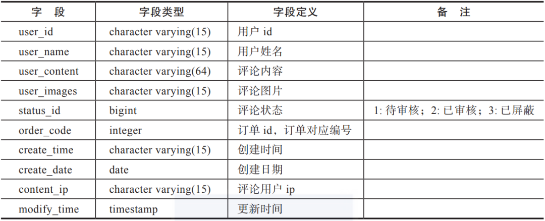 大数据分析 人物画像软件 平台 大数据用户画像案例,大数据分析 人物画像软件 平台 大数据用户画像案例_大数据_06,第6张