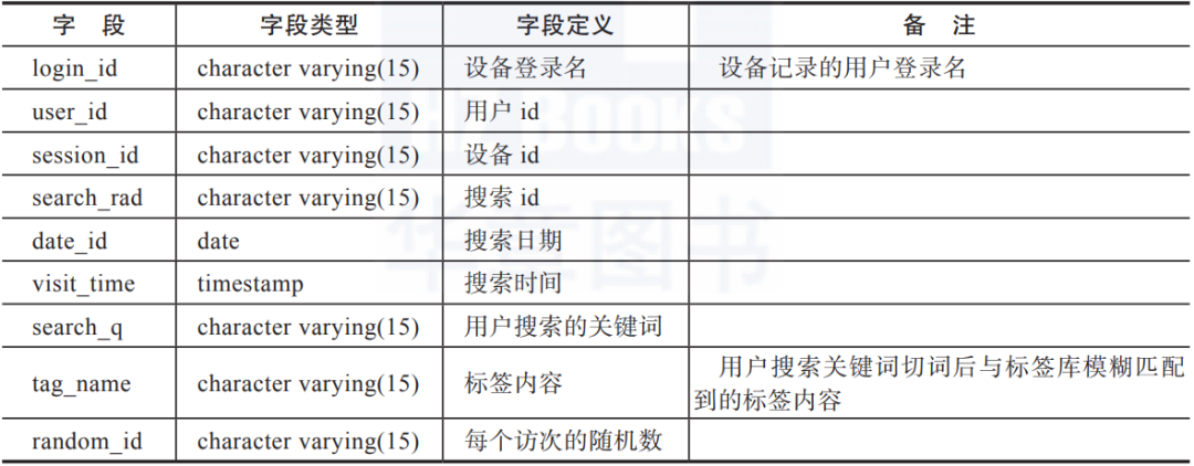 大数据分析 人物画像软件 平台 大数据用户画像案例,大数据分析 人物画像软件 平台 大数据用户画像案例_java_07,第7张