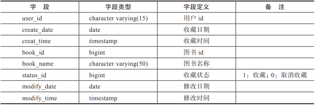 大数据分析 人物画像软件 平台 大数据用户画像案例,大数据分析 人物画像软件 平台 大数据用户画像案例_python_08,第8张