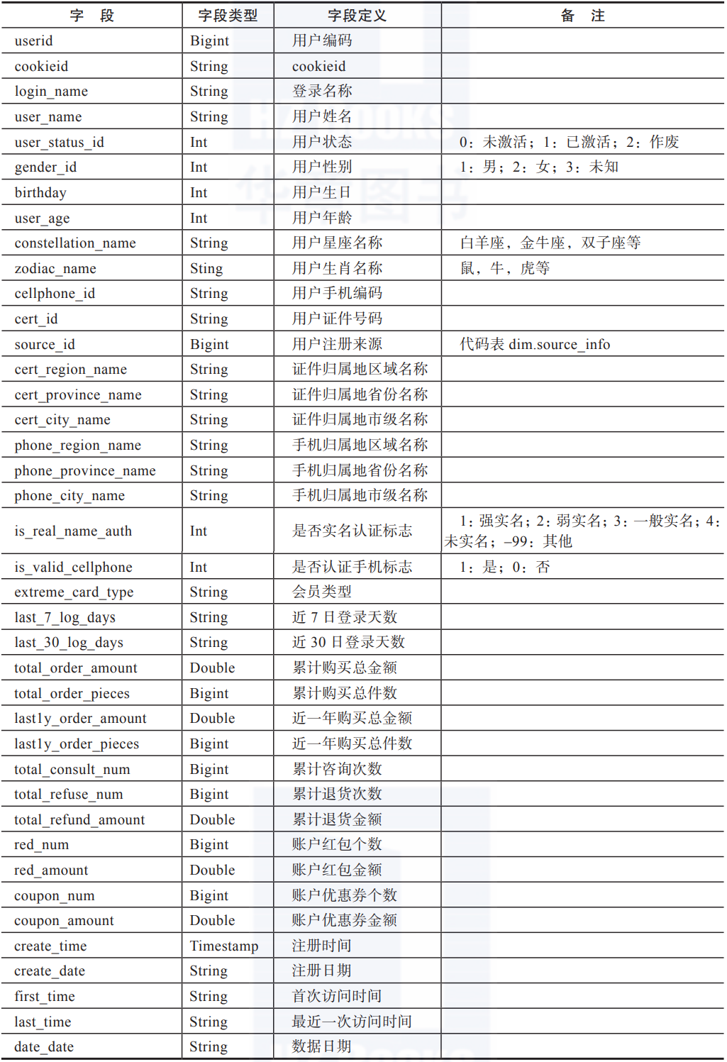 大数据分析 人物画像软件 平台 大数据用户画像案例,大数据分析 人物画像软件 平台 大数据用户画像案例_大数据分析 人物画像软件 平台_10,第10张