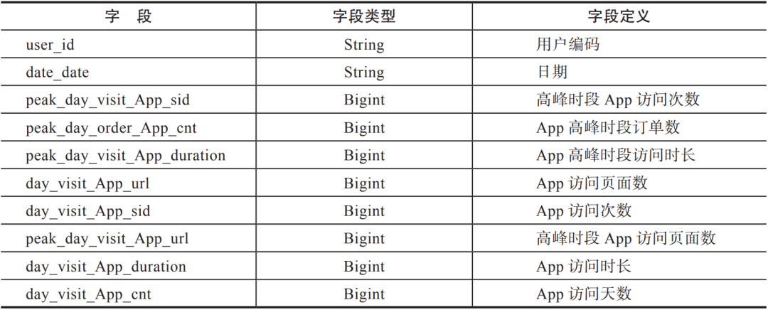 大数据分析 人物画像软件 平台 大数据用户画像案例,大数据分析 人物画像软件 平台 大数据用户画像案例_大数据_11,第11张