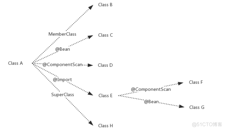 spring bean 初始化 有参构造 spring 初始化bean的顺序_runtime_02