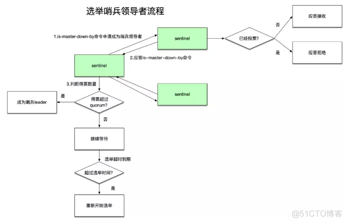 redis 关闭只读 conf redis只读模式_redis 关闭只读 conf