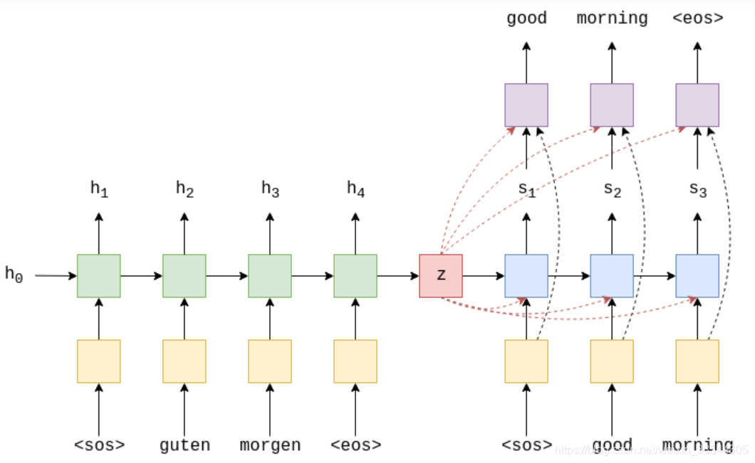 pytorch_lightning是什么 pytorch lstm attention_深度学习