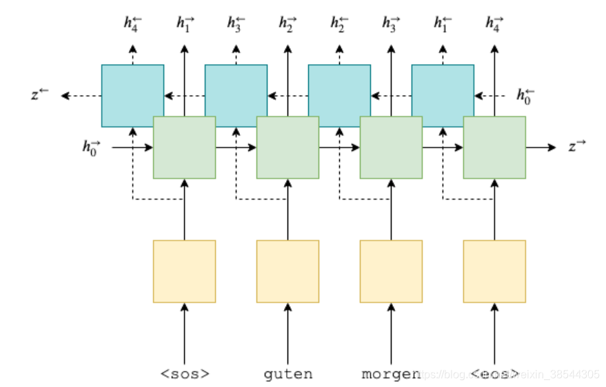 pytorch_lightning是什么 pytorch lstm attention_pytorch_03