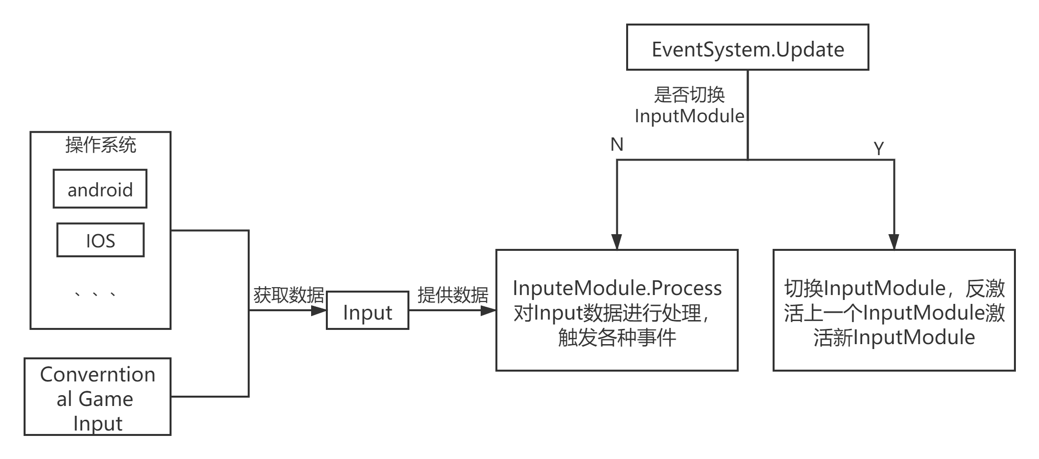 unity 3D物体 EventTrigger失效 unity eventsystem_缓存_05