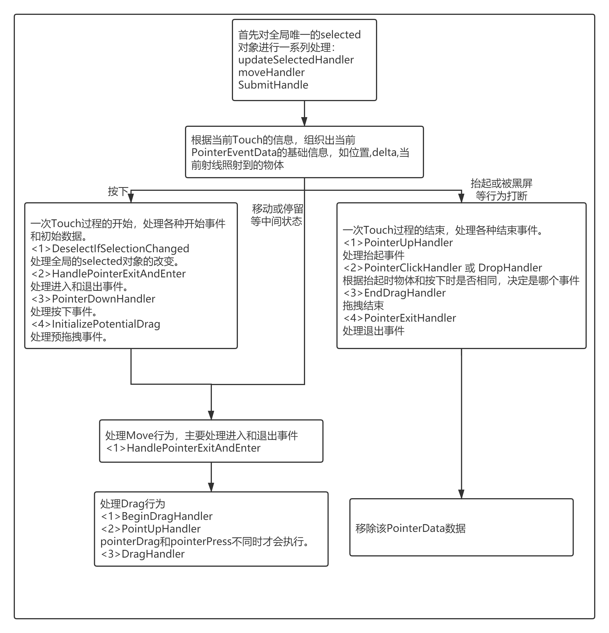 unity 3D物体 EventTrigger失效 unity eventsystem_数据_06