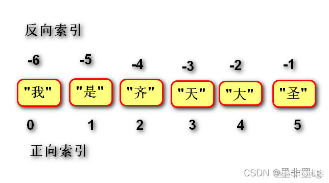 python doker 容器内文件如何修改 python 容器类型_迭代