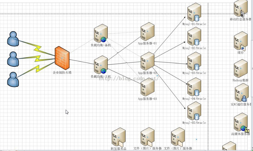 nodejs NginX 负载均衡 nginx的负载均衡怎么做_负载均衡