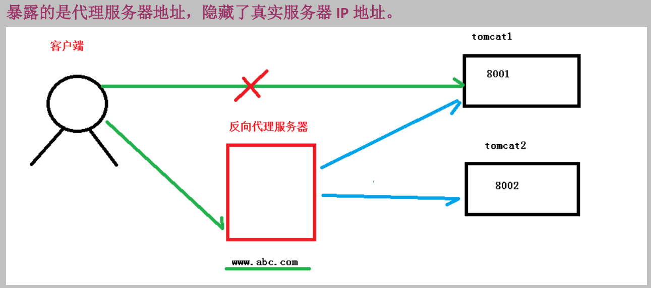 nginx填空题 nginx操作_nginx填空题