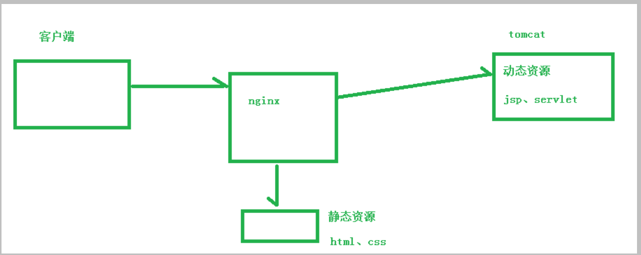 nginx填空题 nginx操作_服务器_05