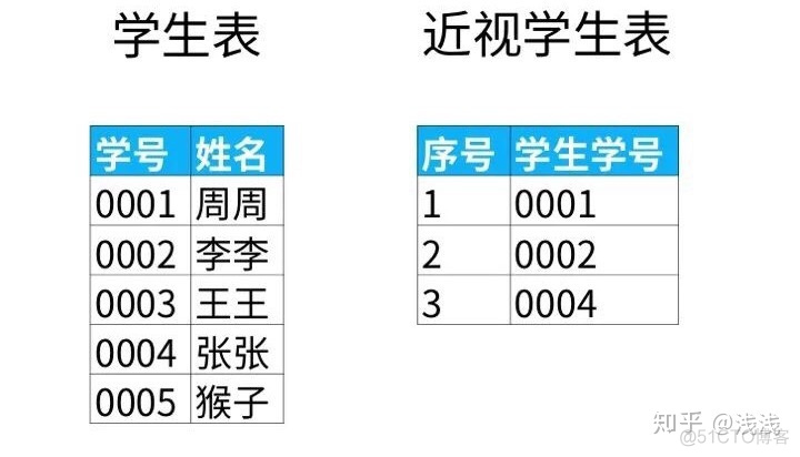 mysql查询最后一个字符串的位置 sql查询最后一个字为_mysql查询最后一个字符串的位置_02