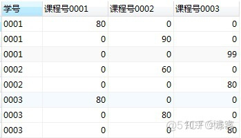 mysql查询最后一个字符串的位置 sql查询最后一个字为_子查询_03