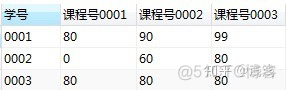 mysql查询最后一个字符串的位置 sql查询最后一个字为_sql datetime 排序_04