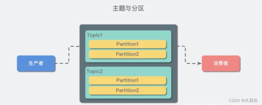 kafka图像界面 kafka页面_kafka图像界面_02