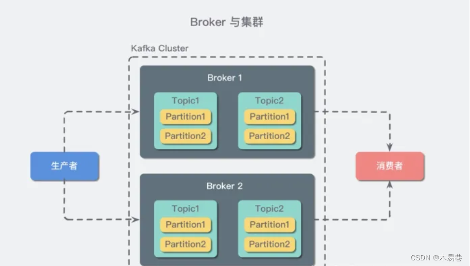 kafka图像界面 kafka页面_kafka图像界面_03