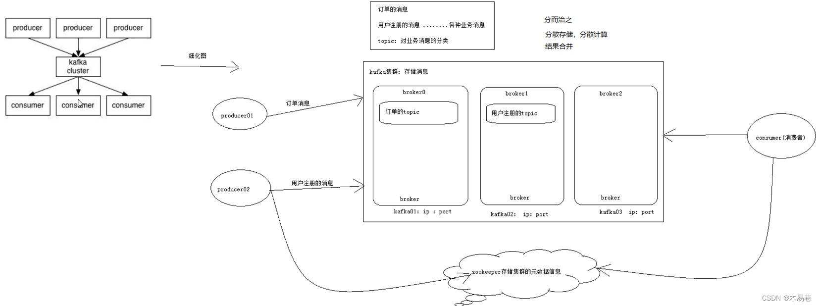 kafka图像界面 kafka页面_kafka_04