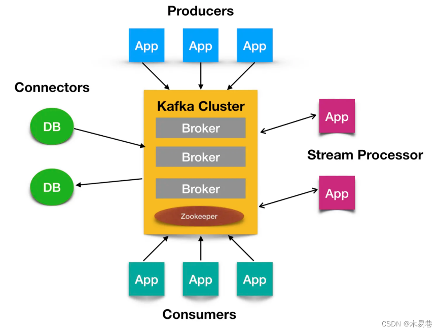 kafka图像界面 kafka页面_API_06