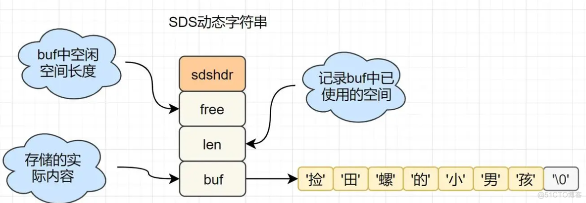 laravel redis key 自增 redis 自增和自减_缓存