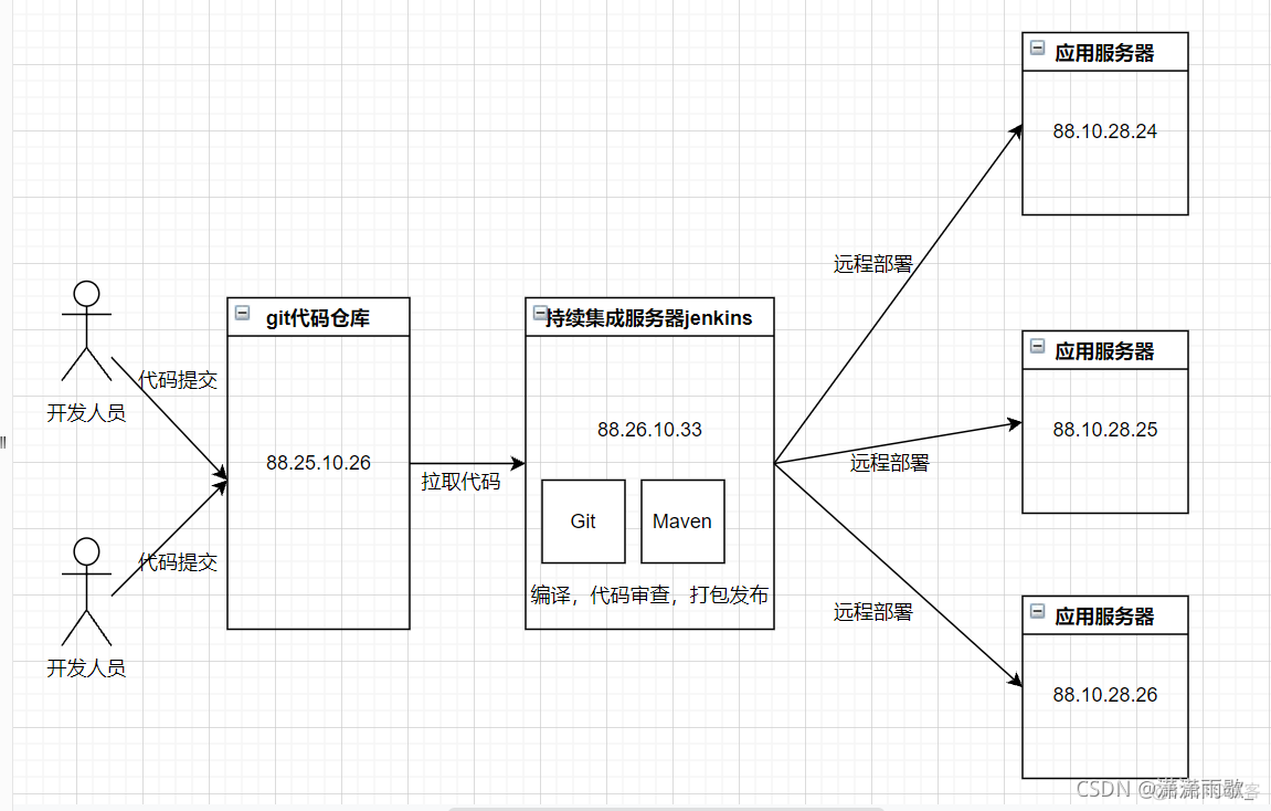 jenkins 部署到ubuntu jenkins部署git项目_jar