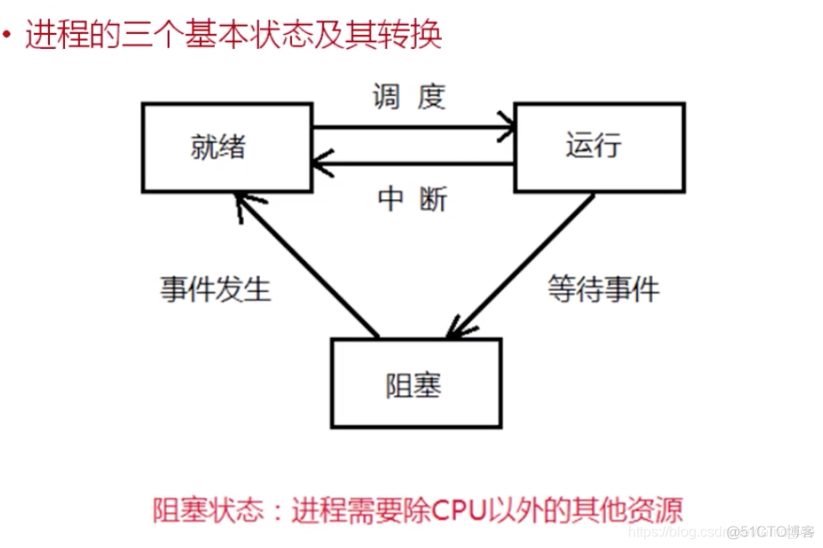 java进程dump命令 java实现进程_多线程