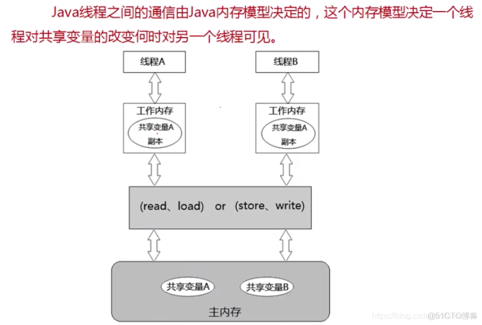 java进程dump命令 java实现进程_多线程_12