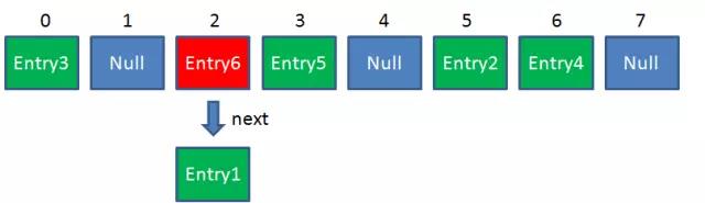 java 维护一个hashMap常量 java hashmap怎么用_Get_04